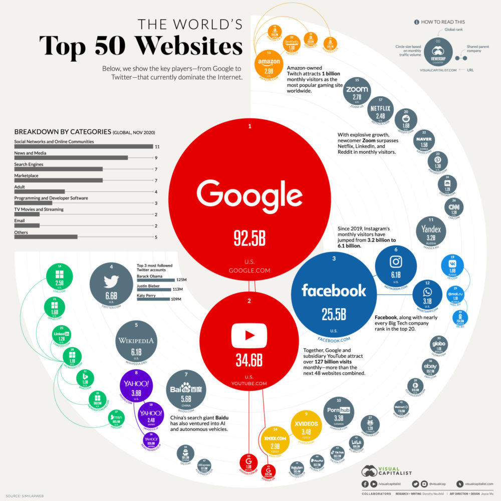 finding websites for sale